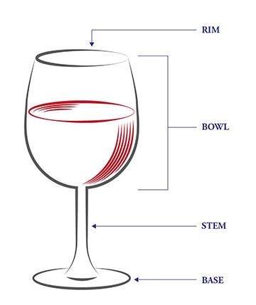 Wine & Glass pairing: Guide to different types of wine glasses with st